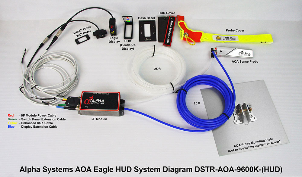 Alpha Systems AOA Eagle Angle of Attack Indicator Connection Picture